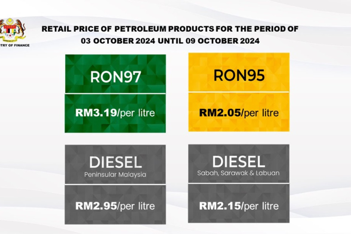 Retail Price Of Petroleum Products From 3 October 2024 to 9 October 2024